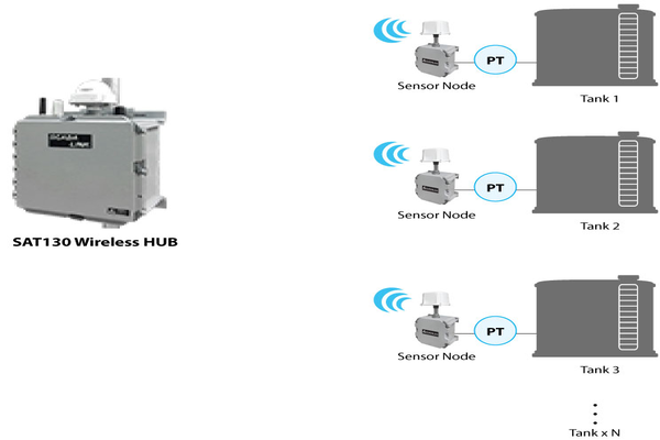 Satellite-Based Remote Monitoring