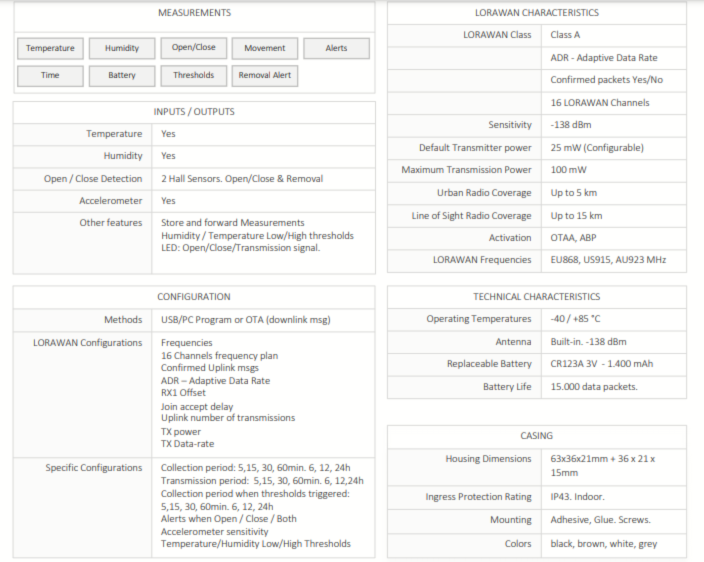 Smart Sensor Technical Data