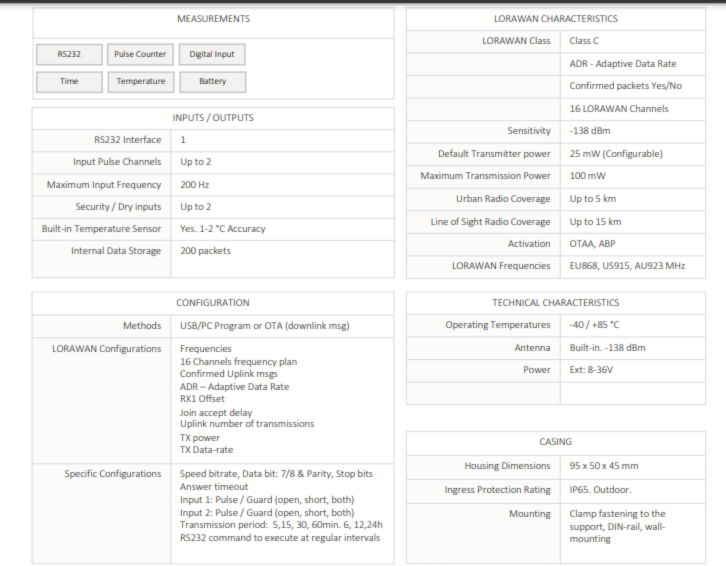 Converter Technical Specifications