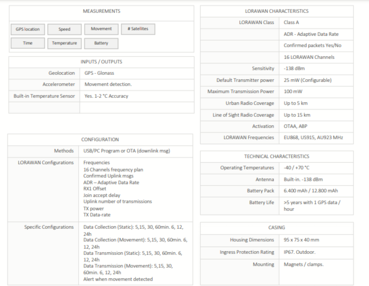Tracker Technical Data Sheet