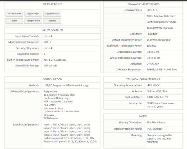 Pulse Counter Data Sheet
