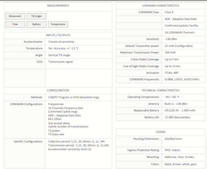 Accelerometer Technical Specifications