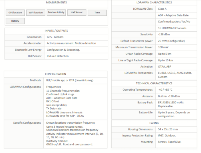 Technical Data Sheet