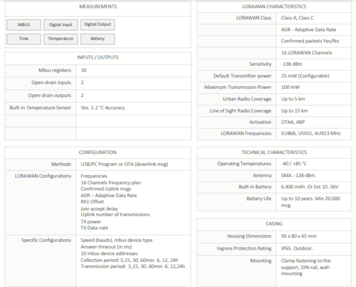 M-BUS Converter Technical Datasheet