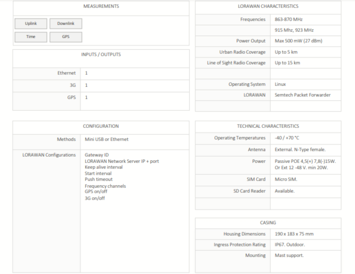 Gateway Technical Specs