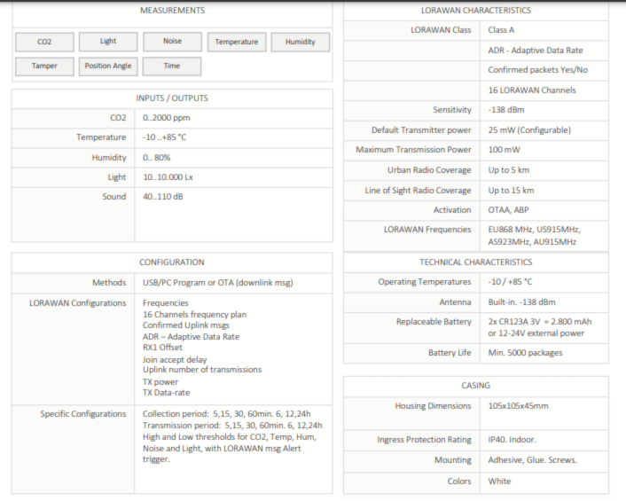 IEQ Sensor Datasheet