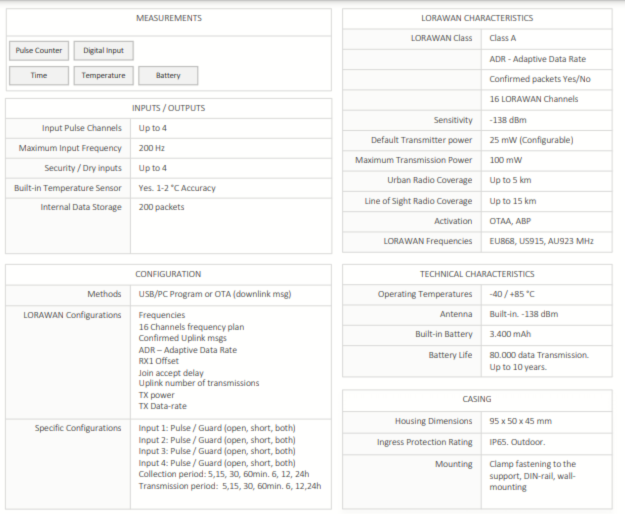 Pulse Counter Specs