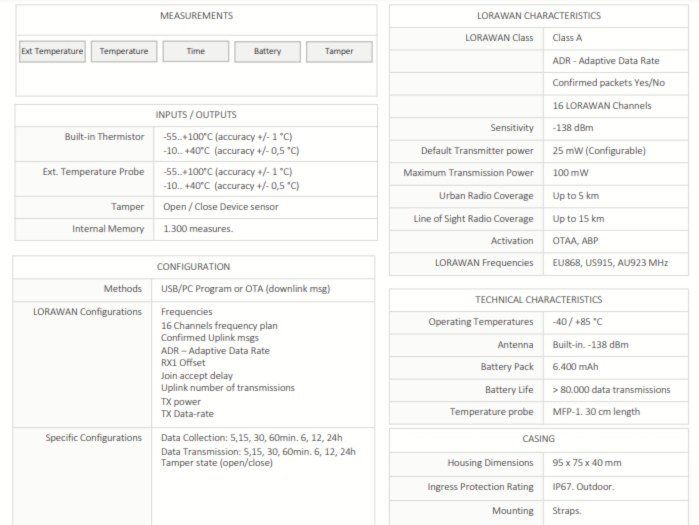 Thermologger Specs