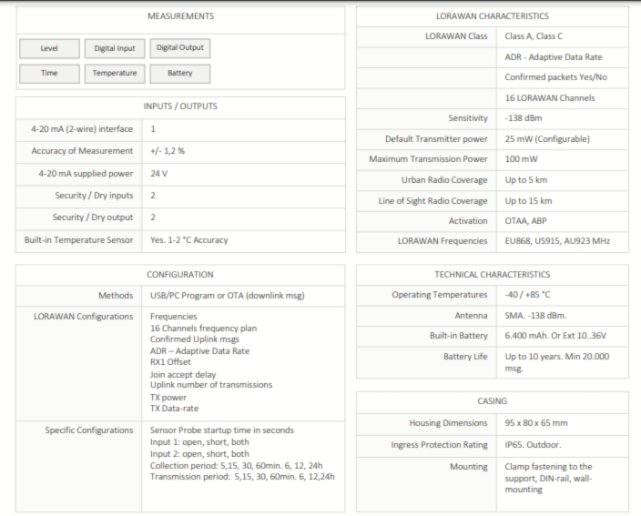 Technical Specifications Table