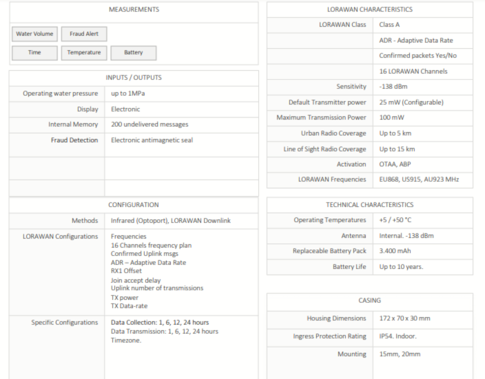 Water Meter Specifications
