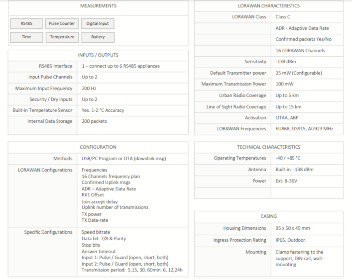 Technical Specifications Table