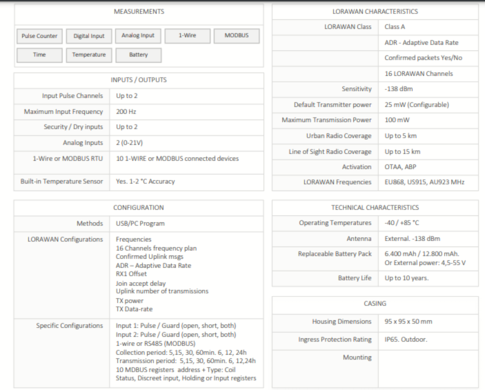 Sensor Hub Technical Data